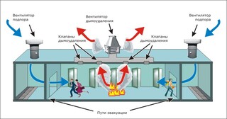 Монтаж системы дымоудаления в Чусовой в октябре