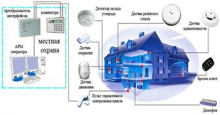 Проектирование охранной сигнализации в Чусовой — разработка, услуги и стоимость от 5015 руб., Видео